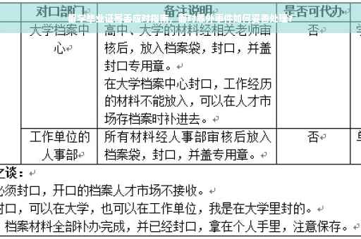 留学毕业证寄丢应对指南，面对意外事件如何妥善处理？
