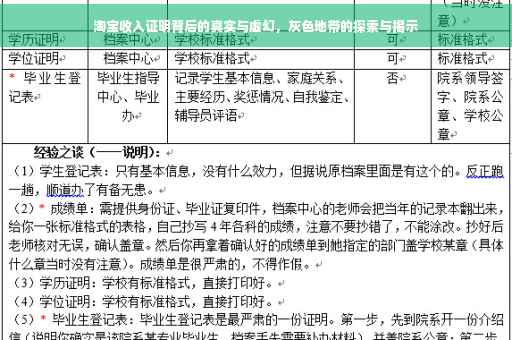 淘宝收入证明背后的真实与虚幻，灰色地带的探索与揭示