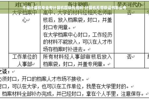 不是计算机专业考计算机四级有用吗-计算机无等级证书怎么考