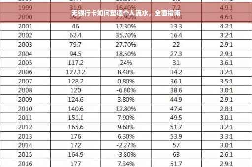 无银行卡如何塑造个人流水，全面指南