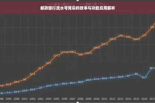 邮政银行流水号背后的故事与功能应用解析