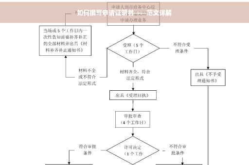 如何撰写申请证明书——范文详解