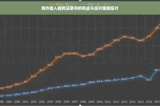 境外输入病例证明书的挑战与应对策略探讨