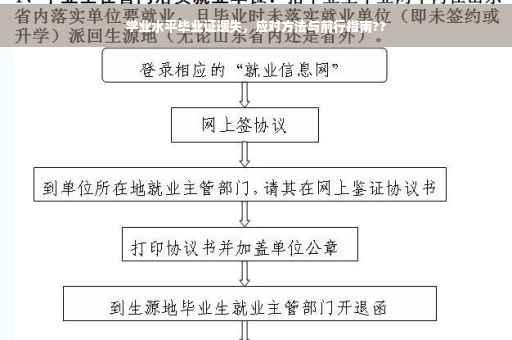 学业水平毕业证遗失，应对方法与前行指南??