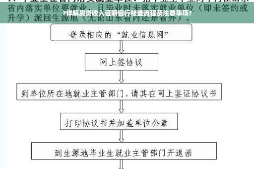 ?详解房贷收入证明银行核查流程及注意事项?