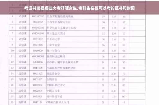 考证书选择哪些大专好呢女生,专科生在校可以考的证书和时间 考证书选择哪些大专好呢女生,专科生在校可以考的证书和时间