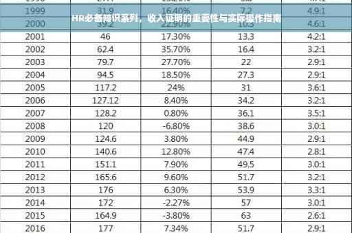 HR必备知识系列，收入证明的重要性与实际操作指南