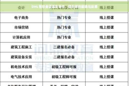 DHL寄毕业证丢失事件，经历者的困境与反思