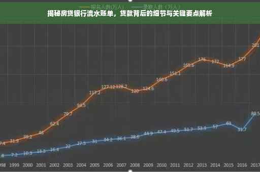 揭秘房贷银行流水账单，贷款背后的细节与关键要点解析