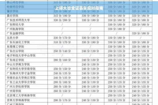 上师大毕业证丢失应对指南