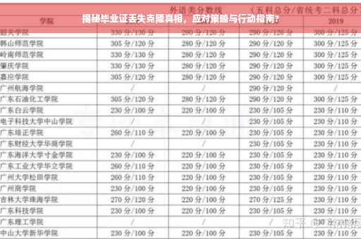 揭秘毕业证丢失克隆真相，应对策略与行动指南?