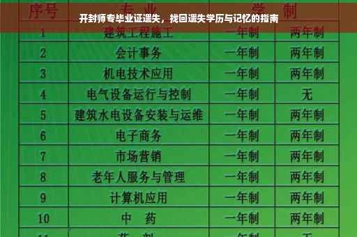 开封师专毕业证遗失，找回遗失学历与记忆的指南