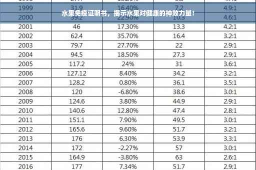水果免疫证明书，揭示水果对健康的神效力量！