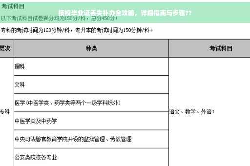 技校毕业证丢失补办全攻略，详细指南与步骤??