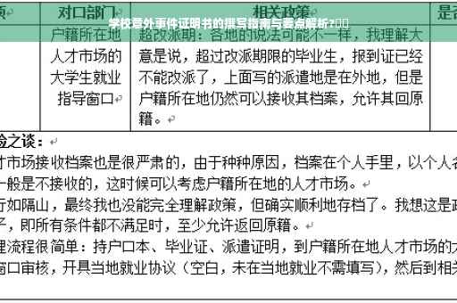 学校意外事件证明书的撰写指南与要点解析?⚡️