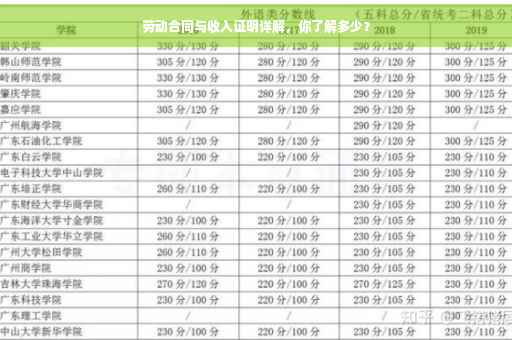 劳动合同与收入证明详解，你了解多少？