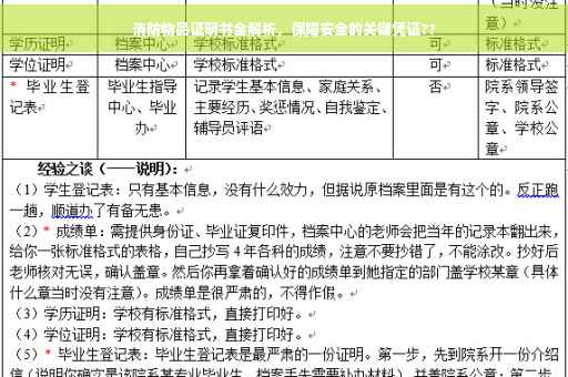 消防物品证明书全解析，保障安全的关键凭证??