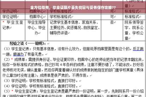 全方位指南，毕业证图片丢失找回与妥善保存攻略??