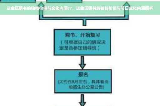 送金证明书的独特价值与文化内涵??，送金证明书的独特价值与节日文化内涵解析
