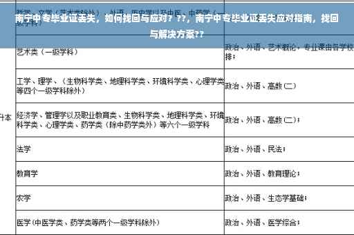 南宁中专毕业证丢失，如何找回与应对？??，南宁中专毕业证丢失应对指南，找回与解决方案??