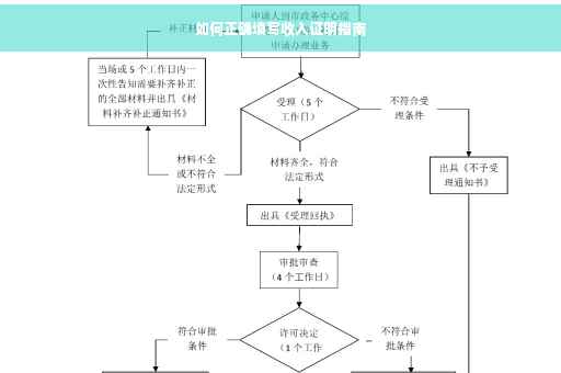 如何正确填写收入证明指南