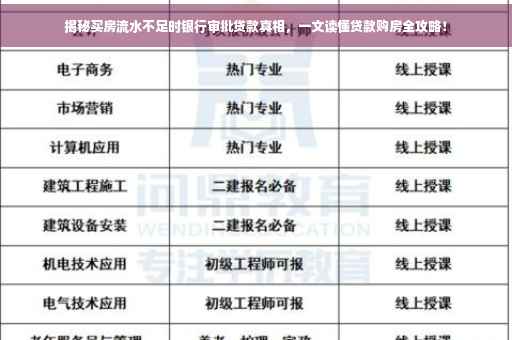 揭秘买房流水不足时银行审批贷款真相，一文读懂贷款购房全攻略！