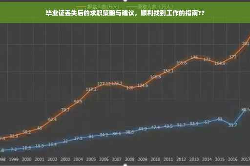 毕业证丢失后的求职策略与建议，顺利找到工作的指南??