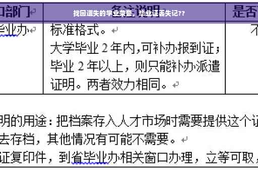 找回遗失的学业荣誉，毕业证丢失记??