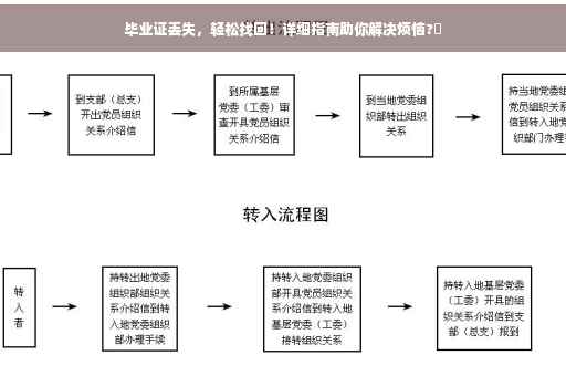 毕业证丢失，轻松找回！详细指南助你解决烦恼?✨
