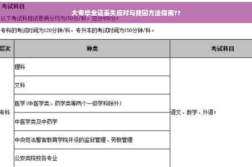 大专毕业证丢失应对与找回方法指南??