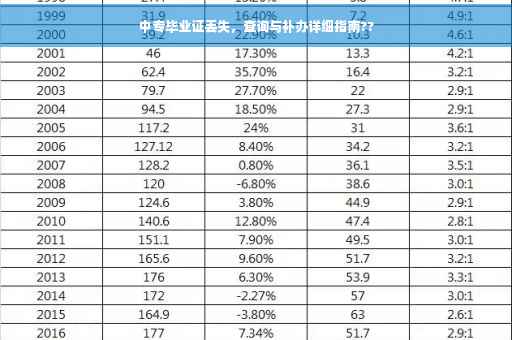 中专毕业证丢失，查询与补办详细指南??