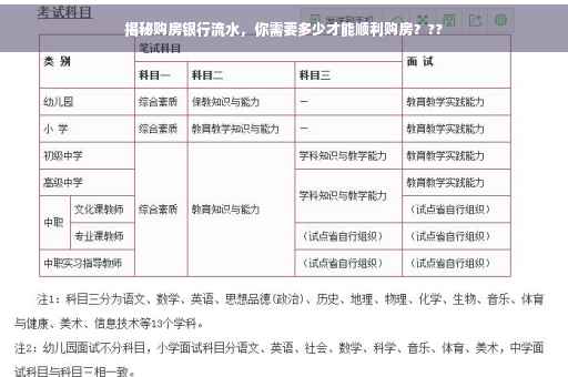 揭秘购房银行流水，你需要多少才能顺利购房？??