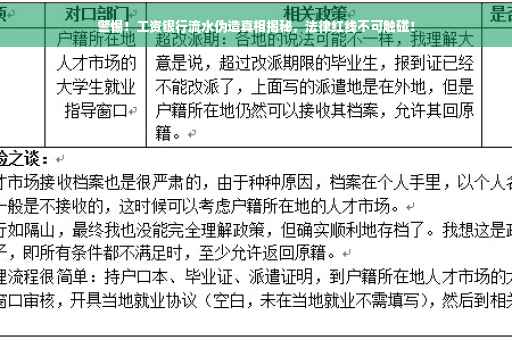 警惕！工资银行流水伪造真相揭秘，法律红线不可触碰！
