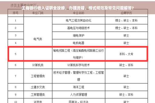 工商银行收入证明全攻略，办理流程、格式规范及常见问题解答?
