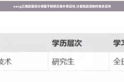 nacg三维动画设计师属于初级还是中级证书,计算机动漫制作有关证书