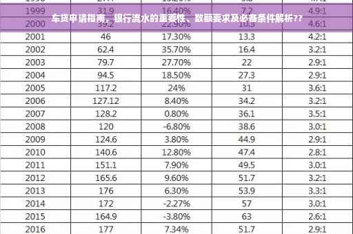 车贷申请指南，银行流水的重要性、数额要求及必备条件解析??