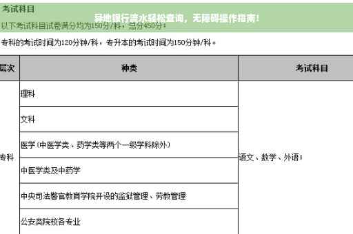 异地银行流水轻松查询，无障碍操作指南！