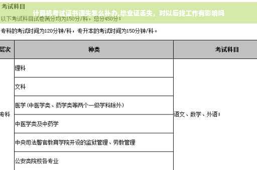 计算机考试证书遗失怎么补办,毕业证丢失，对以后找工作有影响吗