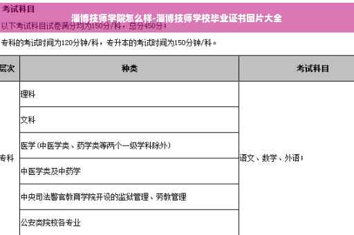 淄博技师学院怎么样-淄博技师学校毕业证书图片大全