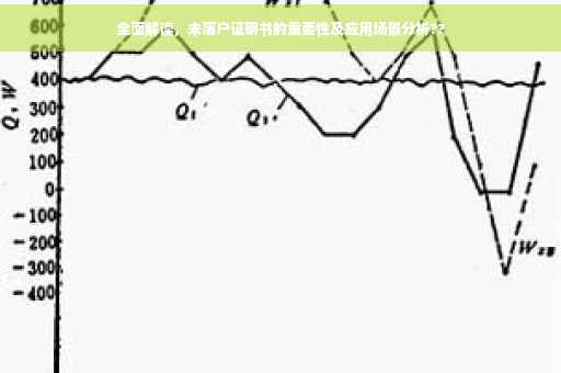 全面解读，未落户证明书的重要性及应用场景分析??