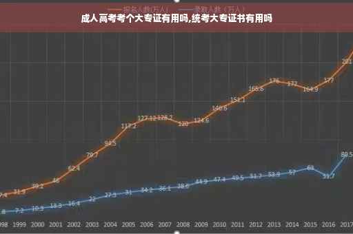 成人高考考个大专证有用吗,统考大专证书有用吗 成人高考考个大专证有用吗,统考大专证书有用吗