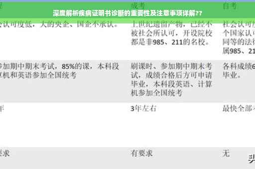 深度解析疾病证明书诊断的重要性及注意事项详解??