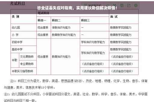 毕业证丢失应对指南，实用建议助你解决烦恼！