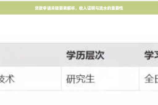 贷款申请关键要素解析，收入证明与流水的重要性