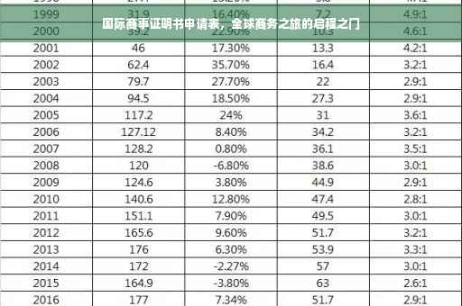 国际商事证明书申请表，全球商务之旅的启程之门