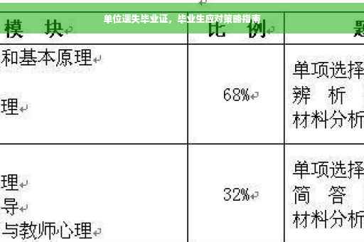 单位遗失毕业证，毕业生应对策略指南
