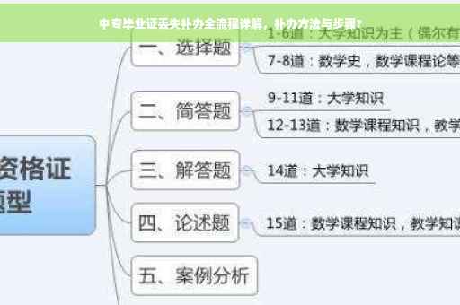 中专毕业证丢失补办全流程详解，补办方法与步骤?