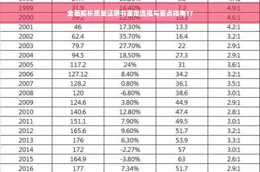 全面解析质量证明书鉴定流程与要点指南??