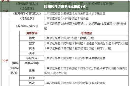 眼科诊疗证明书样本详解??️
