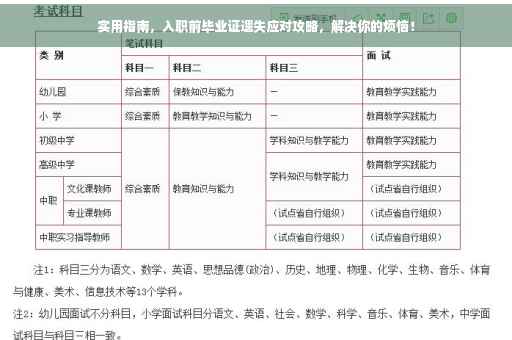 实用指南，入职前毕业证遗失应对攻略，解决你的烦恼！